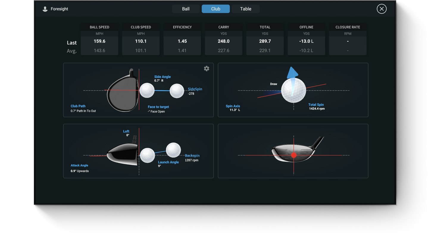 FORESIGHT - GC3 LAUNCH MONITOR